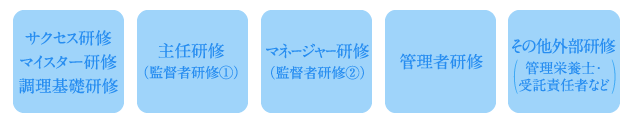技術研修