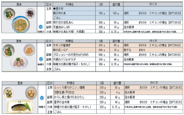商品　昼食例