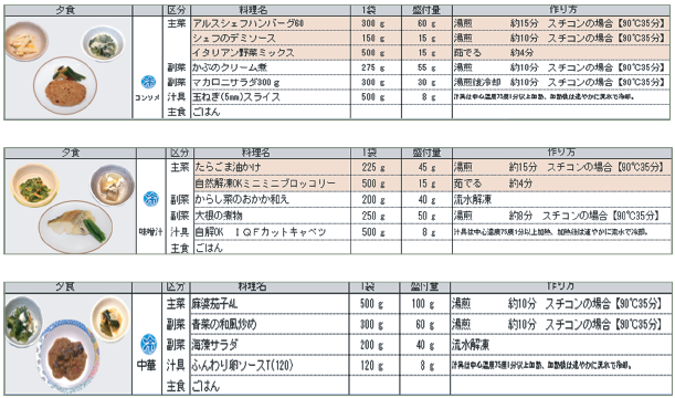 商品　夕食例